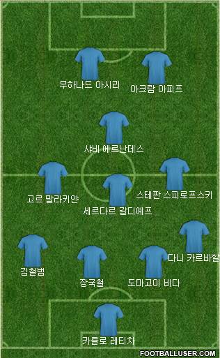 Dream Team Formation 2018