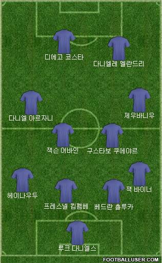 Dream Team Formation 2018
