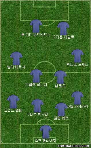 Dream Team Formation 2018
