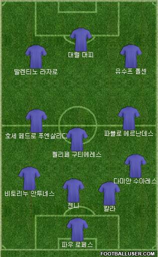Dream Team Formation 2018