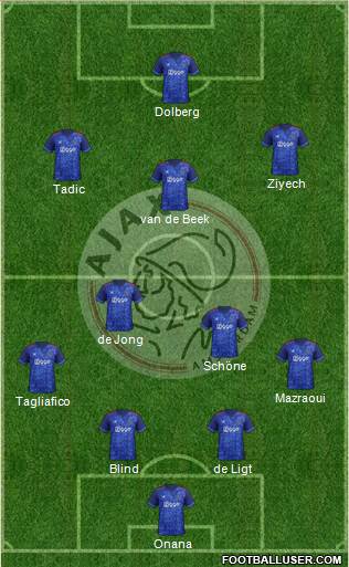 AFC Ajax Formation 2018
