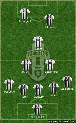 Juventus Formation 2018