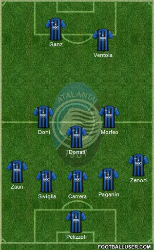 Atalanta Formation 2018