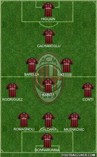 A.C. Milan Formation 2018