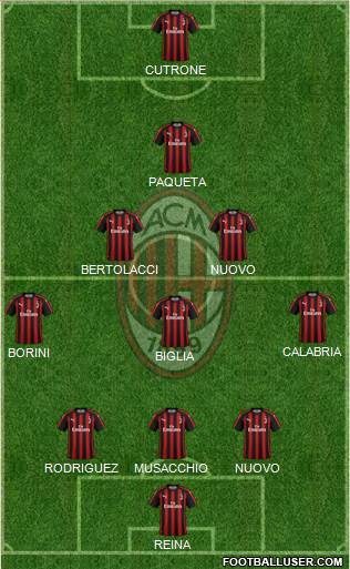 A.C. Milan Formation 2018
