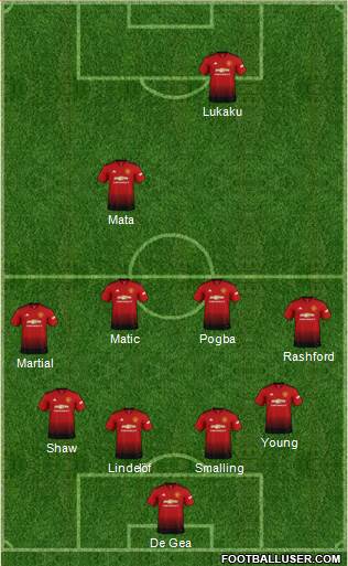 Manchester United Formation 2018
