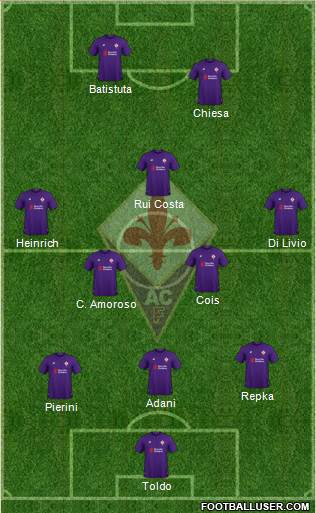 Fiorentina Formation 2018