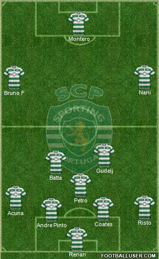 Sporting Clube de Portugal - SAD Formation 2018