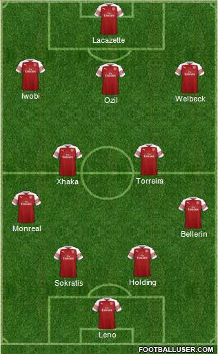 Arsenal Formation 2018