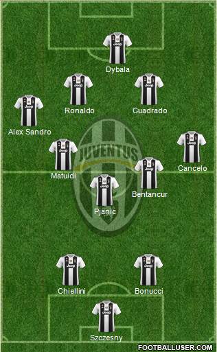 Juventus Formation 2018
