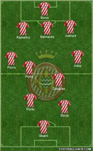 F.C. Girona Formation 2018
