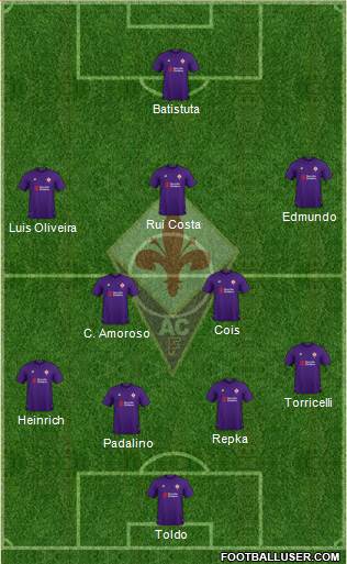 Fiorentina Formation 2018