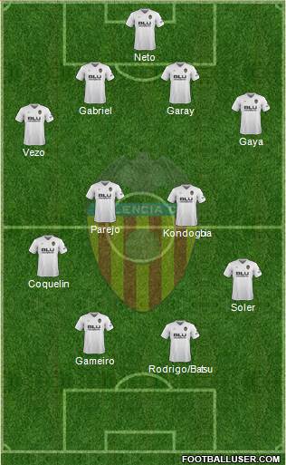 Valencia C.F., S.A.D. Formation 2018