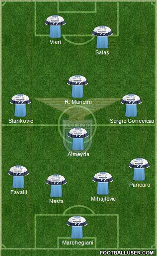S.S. Lazio Formation 2018