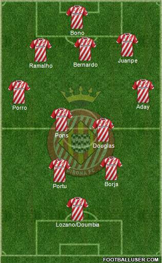 F.C. Girona Formation 2018