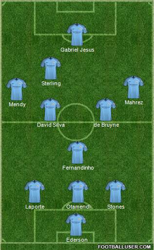 Manchester City Formation 2018