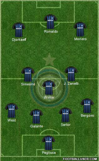 F.C. Internazionale Formation 2018