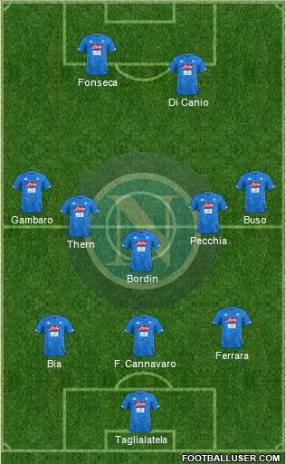 Napoli Formation 2018