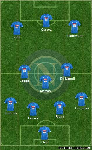 Napoli Formation 2018