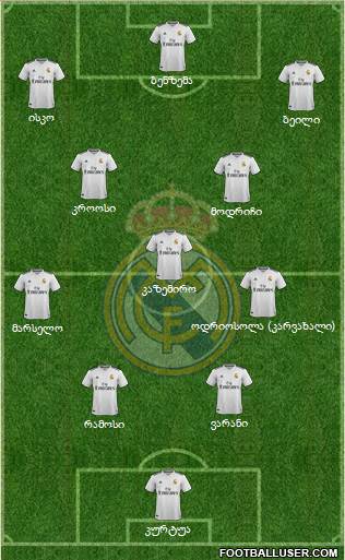Real Madrid C.F. Formation 2018