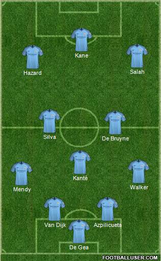 Manchester City Formation 2018