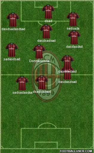A.C. Milan Formation 2018