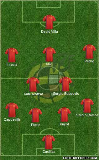 Spain Formation 2018
