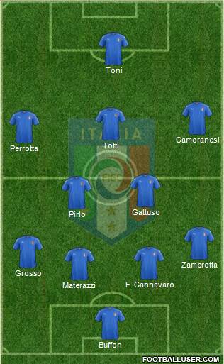 Italy Formation 2018