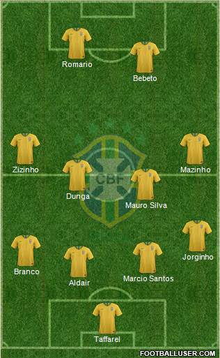 Brazil Formation 2018