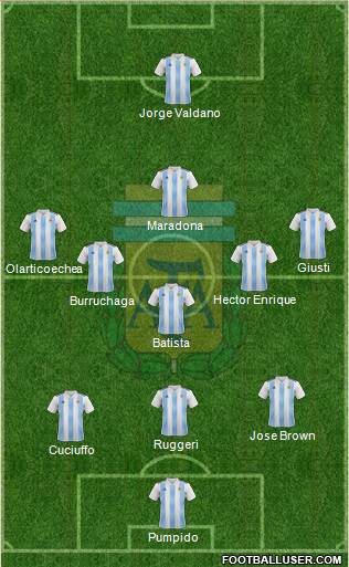 Argentina Formation 2018