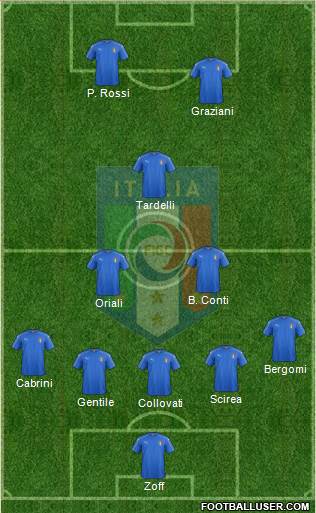 Italy Formation 2018