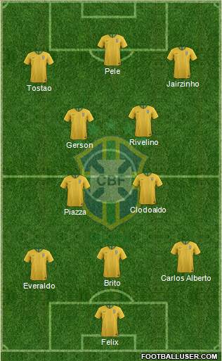 Brazil Formation 2018