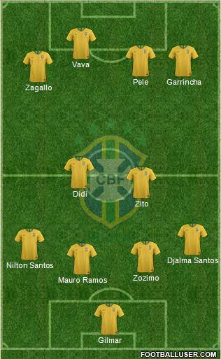 Brazil Formation 2018