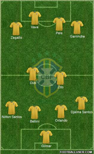 Brazil Formation 2018