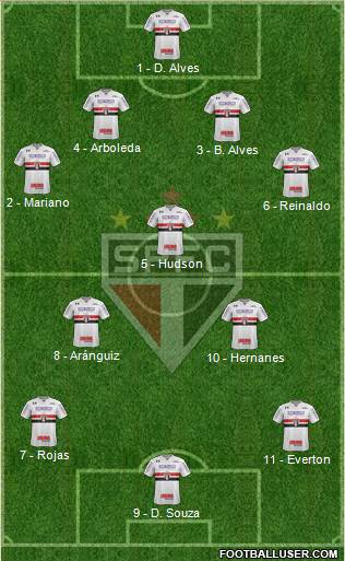 São Paulo FC Formation 2018