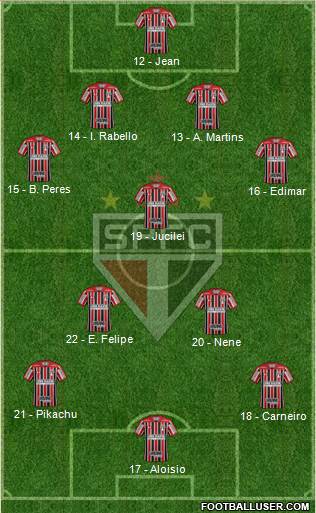São Paulo FC Formation 2018