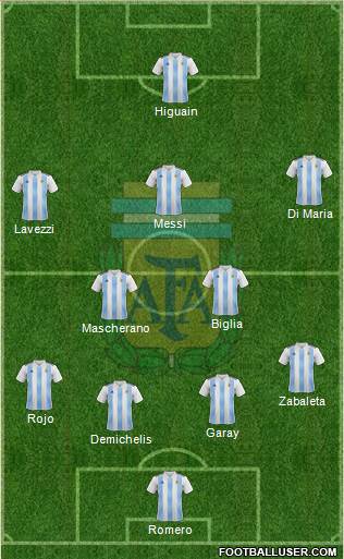 Argentina Formation 2018