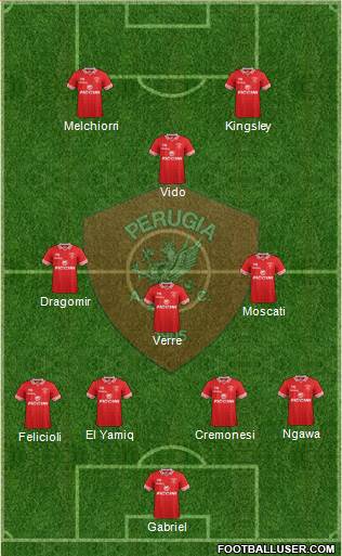Perugia Formation 2018