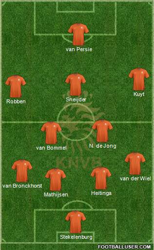 Holland Formation 2018