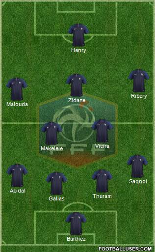 France Formation 2018