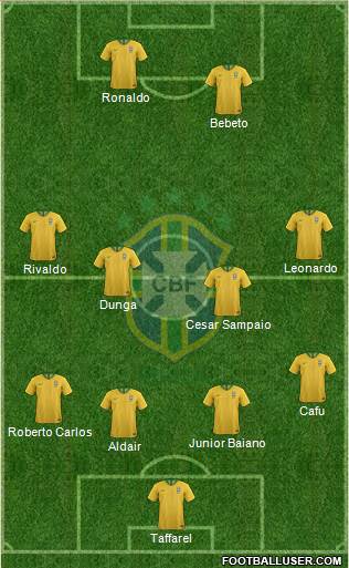 Brazil Formation 2018