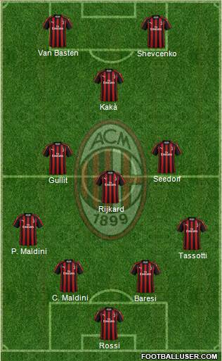 A.C. Milan Formation 2018