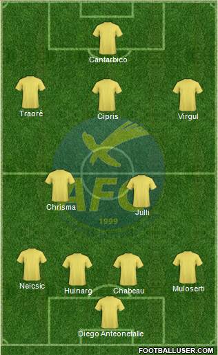 Abrantes Futebol Clube Formation 2018