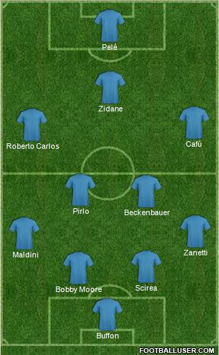 Dream Team Formation 2018