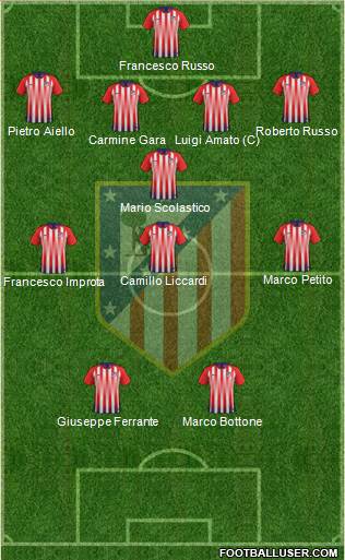 Atlético Madrid B Formation 2018