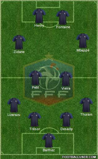 France Formation 2018