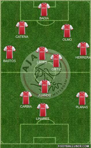 AFC Ajax Formation 2018