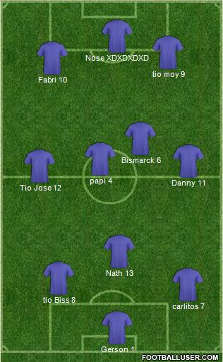 World Cup 2014 Team Formation 2018