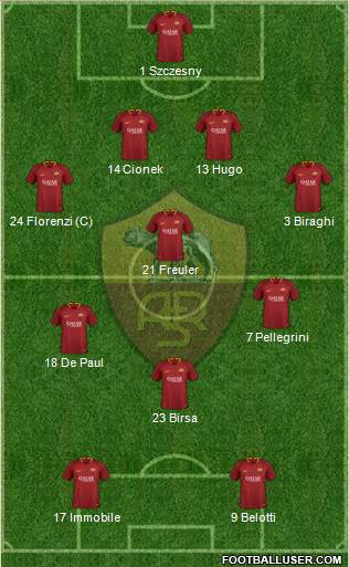 AS Roma Formation 2018