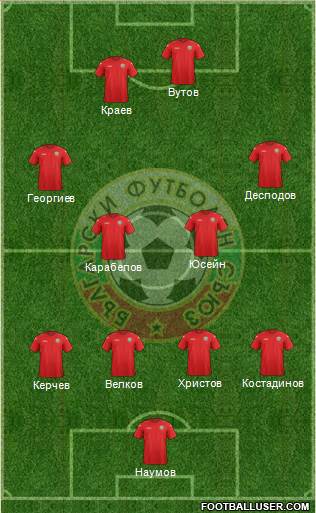 Bulgaria Formation 2018